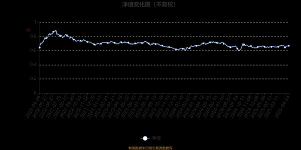 a股配资 前海开源成份精选混合：2025年第一季度利润24.94万元 净值增长率0.52%