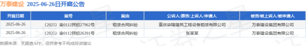 股票配资风控 万泰建设作为被告/被上诉人的2起涉及租赁合同纠纷的诉讼将于2025年6月26日开庭